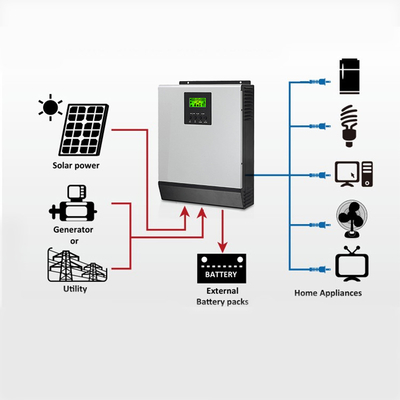 CHINA MPPT Off Grid Solar System met generator 5000watt 1000watt 1500w Off Grid Home Generator leverancier